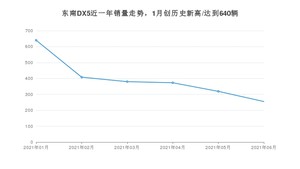 2021年6月东南DX5销量怎么样？ 在5-10万排名如何？