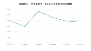 2021年6月江淮瑞风M3销量多少？ 全国销量分布如何？