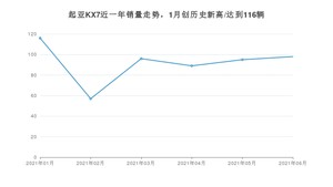 起亚KX7 2021年6月份销量数据发布 共98台