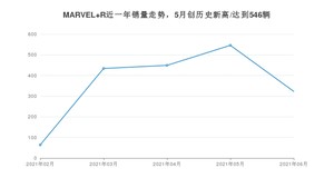 R汽车MARVEL R 2021年6月份销量数据发布 共323台