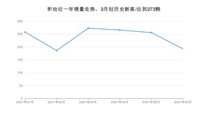 2021年6月斯柯达昕动销量怎么样？ 在5-10万排名如何？
