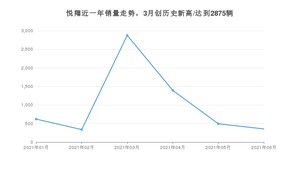 2021年6月长安悦翔销量怎么样？ 在5-10万排名如何？