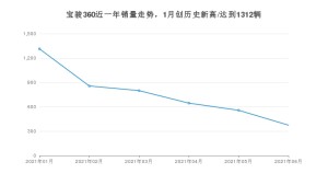 宝骏360 2021年6月份销量数据发布 共374台