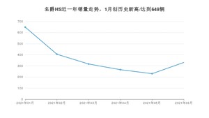 2021年6月名爵HS销量如何？ 在SUV中排名怎么样？