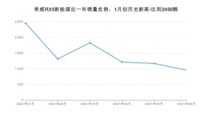 2021年6月荣威RX5新能源销量多少？ 全国销量分布如何？