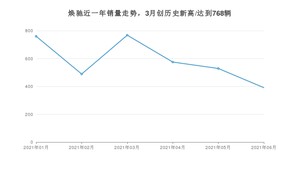 2021年6月起亚焕驰销量及报价 近几月销量走势一览