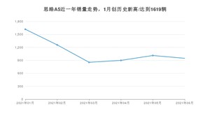 2021年6月思皓A5销量怎么样？ 在5-10万排名如何？