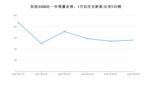 江铃驭胜S350 2021年6月份销量数据发布 共84台
