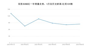 江铃驭胜S350 2021年6月份销量数据发布 共84台