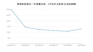 2021年6月吉利汽车博瑞新能源销量及报价 近几月销量走势一览