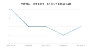 2021年6月中华V7销量多少？ 全国销量分布如何？