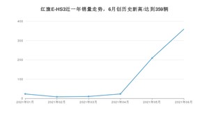 2021年6月红旗E-HS3销量怎么样？ 在20-25万排名如何？