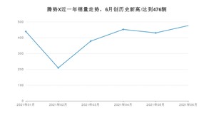 2021年6月腾势X销量及报价 近几月销量走势一览