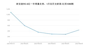 新宝骏RC-6 2021年6月份销量数据发布 共441台