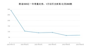 2021年6月捷途X95销量及报价 近几月销量走势一览