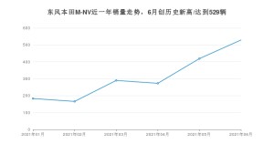 2021年6月思铭东风本田M-NV销量及报价 近几月销量走势一览