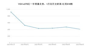 2021年6月中国重汽VGVVGV U70销量多少？ 全国销量分布如何？