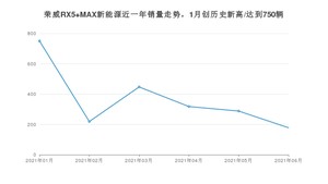 2021年6月荣威RX5 MAX新能源销量如何？ 在SUV中排名怎么样？