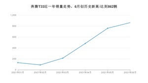 2021年6月奔腾T33销量怎么样？ 在5-10万排名如何？