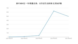 2021年6月枫叶汽车枫叶80V销量如何？ 在MPV中排名怎么样？