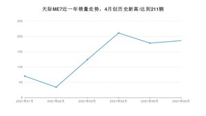 天际汽车天际ME7 2021年6月份销量数据发布 共186台