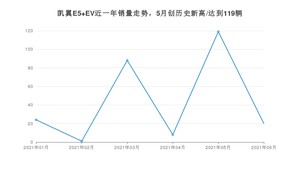 2021年6月凯翼E5 EV销量怎么样？ 在10-15万排名如何？