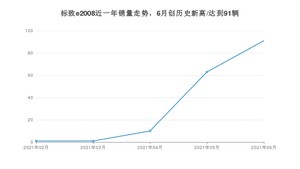 标致e2008 2021年6月份销量数据发布 共91台