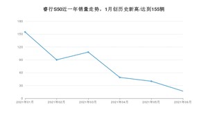 2021年6月长安凯程睿行S50销量怎么样？ 在5-10万排名如何？