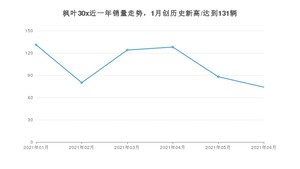 2021年6月枫叶汽车枫叶30x销量怎么样？ 在5-10万排名如何？