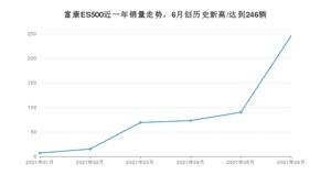 东风富康富康ES500 2021年6月份销量数据发布 共246台