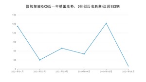 2021年6月国机智骏GX5销量如何？ 在SUV中排名怎么样？