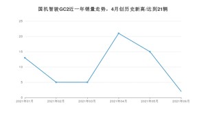 2021年6月国机智骏GC2销量及报价 近几月销量走势一览