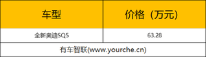 搭载保时捷同款发动机 全新奥迪SQ5上市 售价为63.28万元