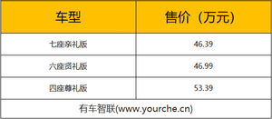 全系配备48V轻混系统 新款别克GL8艾维亚上市售46.39万元起