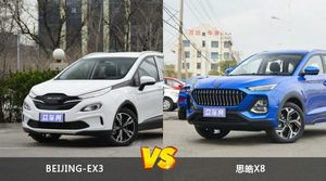 买BEIJING-EX3还是思皓X8？看完这份全面对比就不纠结了