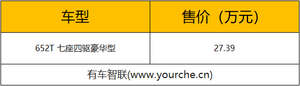 动力升级 别克昂科威PLUS新增四驱车型售27.39万元
