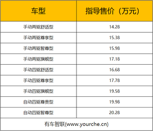 提供9款配置车型 新款郑州日产纳瓦拉上市售14.28万元起