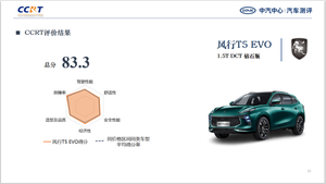 中汽中心测评：东风风行T5 EVO同级第一