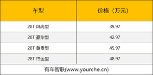 舒适性配置丰富 外观微调 2021款凯迪拉克CT6上市售39.97万元起