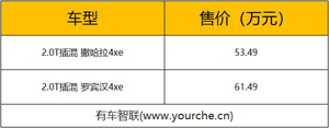 搭载插电式混动系统 Jeep牧马人4xe上市售53.49万起