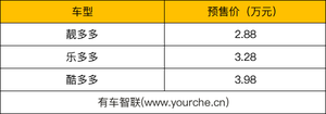 2.88万元起 内饰设计吸睛 朋克多多开启预售