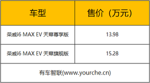 换装纯电动力 荣威i6 MAX EV售价公布 售13.98万起