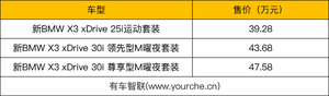 彻底“黑化” 新款宝马X3上市售39.28万元起