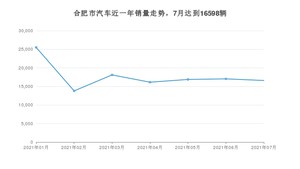合肥市7月汽车销量数据发布 奥迪A6L排名第一(2021年)