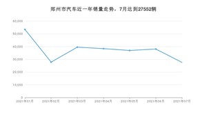 7月郑州市汽车销量数据统计 奥迪A6L排名第一(2021年)