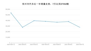 7月郑州市汽车销量数据统计 奥迪A6L排名第一(2021年)