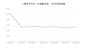 7月十堰市汽车销量数据统计 东风风神AX7排名第一(2021年)