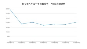 黄石市7月汽车销量统计 本田XR-V排名第一(2021年)
