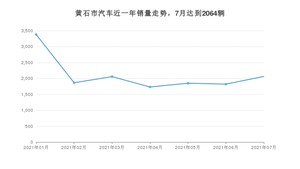 黄石市7月汽车销量统计 本田XR-V排名第一(2021年)