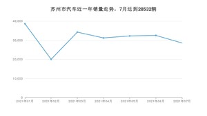 苏州市7月汽车销量数据发布 卡罗拉排名第一(2021年)